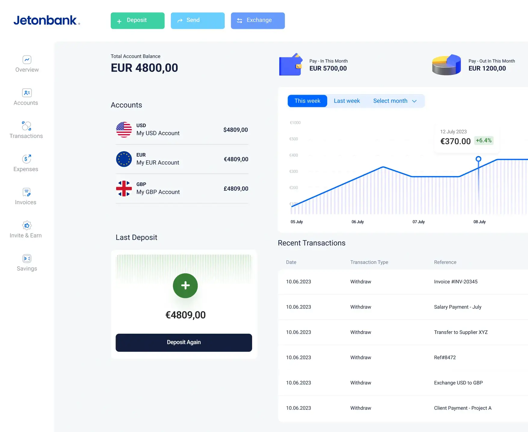 Multi Currency Account
